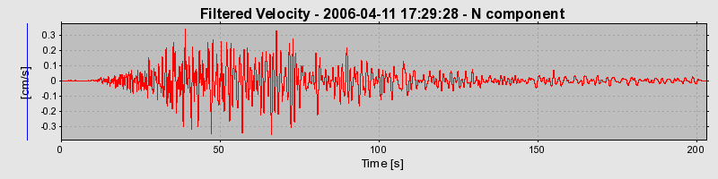 Plot-20160719-21858-1wtoi9t-0