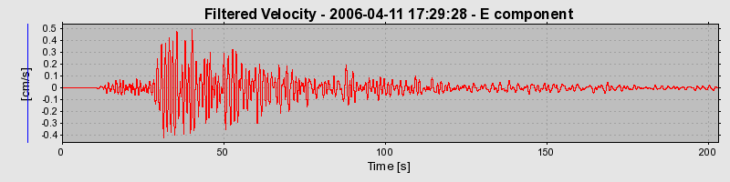 Plot-20160719-21858-qvx0e9-0