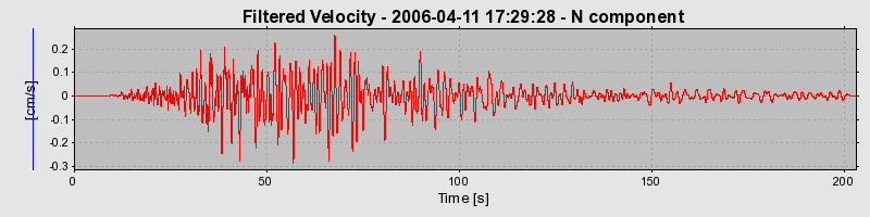 Plot-20160719-21858-ojp78d-0