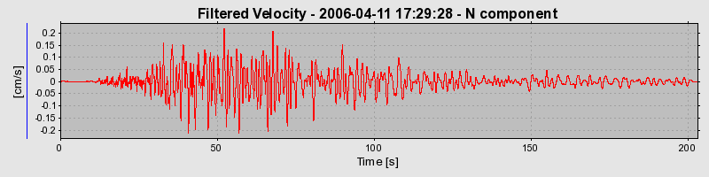 Plot-20160719-21858-285m20-0