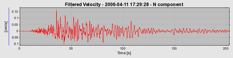 Plot-20160719-21858-1doudg1-0