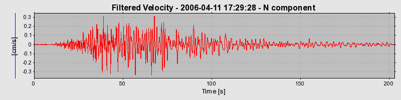 Plot-20160719-21858-pizoc0-0