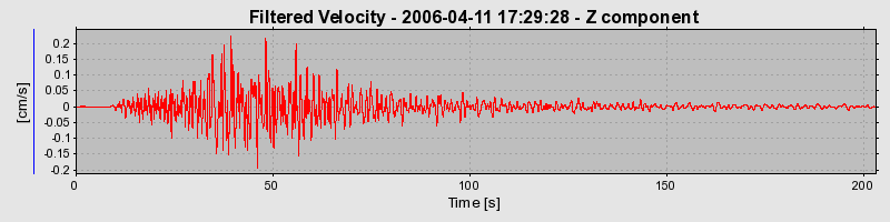 Plot-20160719-21858-1a1ijc1-0