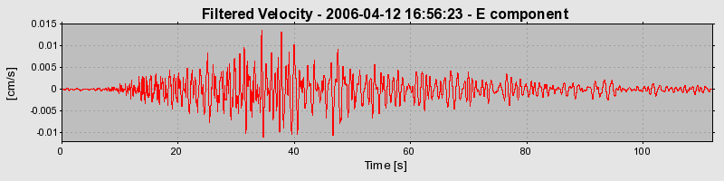 Plot-20160719-21858-7t57id-0