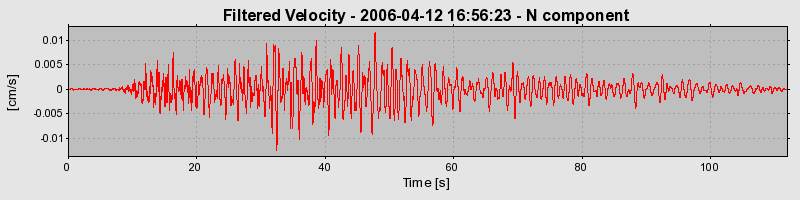 Plot-20160719-21858-jpaigx-0