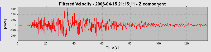 Plot-20160719-21858-134poss-0