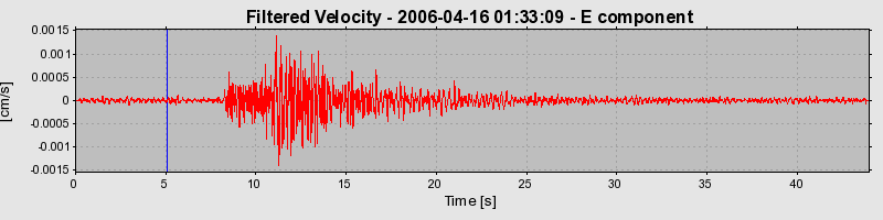 Plot-20160719-21858-b0a90l-0