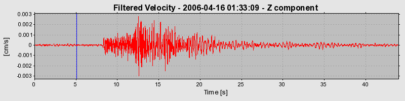 Plot-20160719-21858-vs7v9d-0