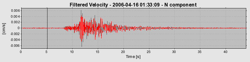 Plot-20160719-21858-wh37d3-0