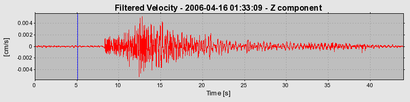 Plot-20160719-21858-he9oa4-0