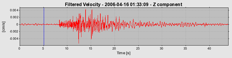 Plot-20160719-21858-k0eore-0