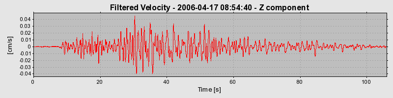 Plot-20160719-21858-ubaqmu-0