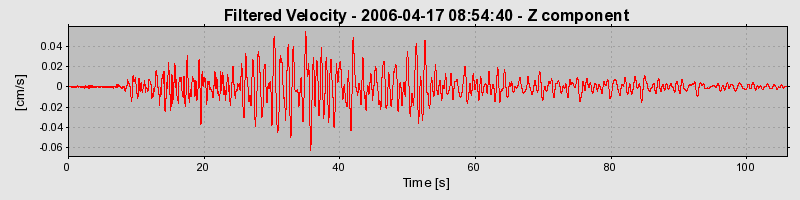 Plot-20160719-21858-1bsrxy4-0