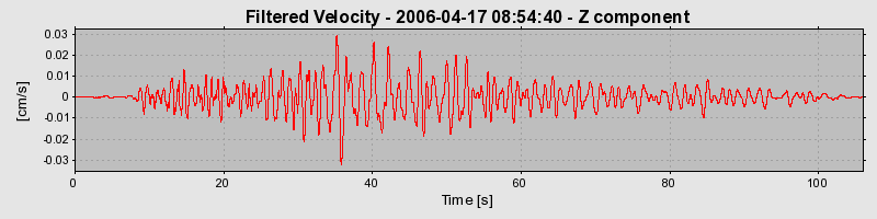 Plot-20160719-21858-ons967-0