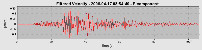 Plot-20160719-21858-1dsvpxc-0