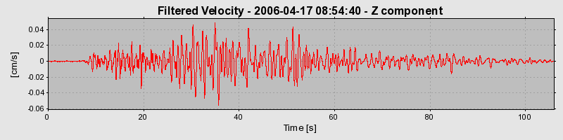 Plot-20160719-21858-c3tleg-0