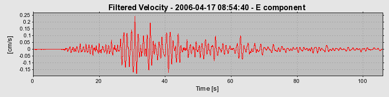 Plot-20160719-21858-pu87yj-0