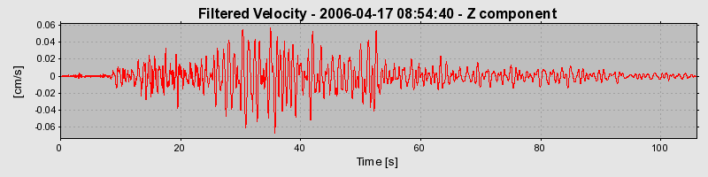 Plot-20160719-21858-1vrvfpr-0