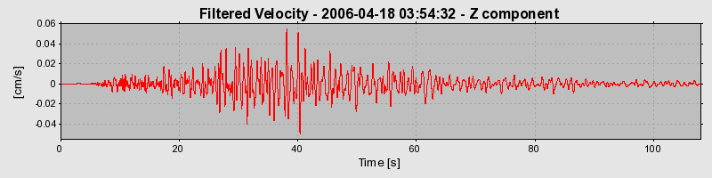 Plot-20160719-21858-ilg1sa-0