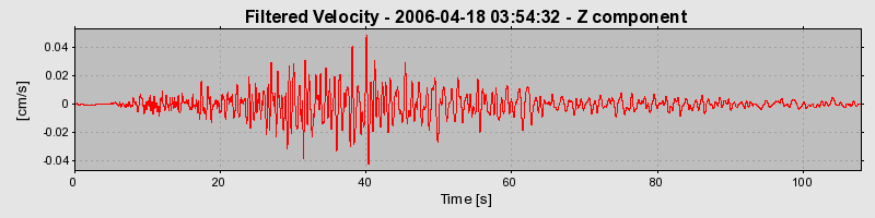 Plot-20160719-21858-fqov0d-0