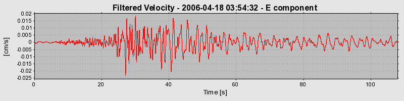 Plot-20160719-21858-ld43us-0