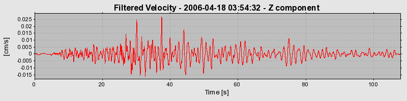 Plot-20160719-21858-183jg66-0