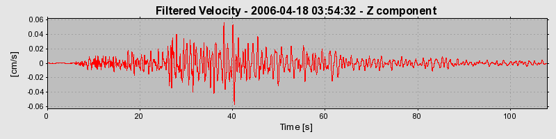 Plot-20160719-21858-1uz1hkk-0