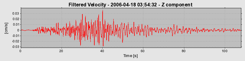 Plot-20160719-21858-14kmndi-0