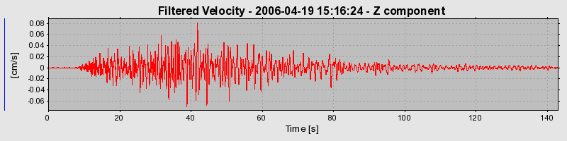 Plot-20160719-21858-ytb7l4-0