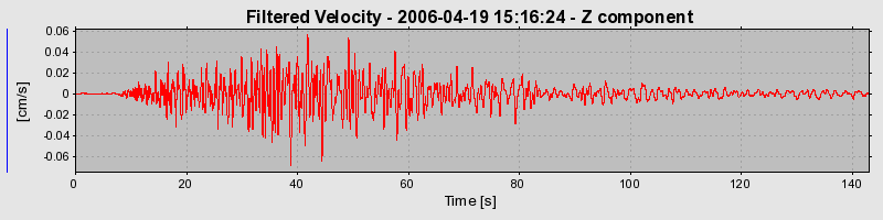 Plot-20160719-21858-1nc5j8m-0