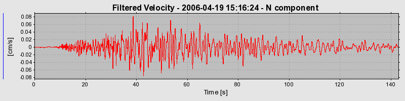 Plot-20160719-21858-1dnmnl1-0