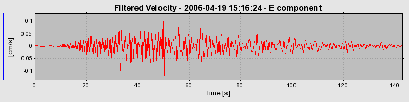 Plot-20160719-21858-129lym6-0