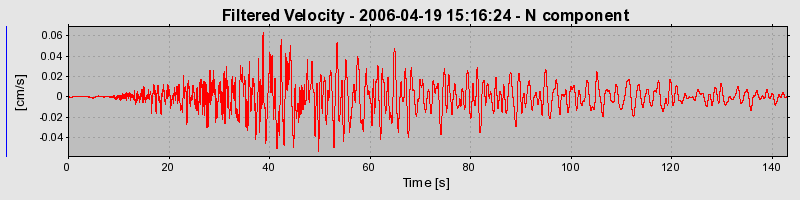 Plot-20160719-21858-1l65xq3-0