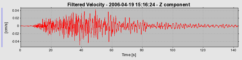 Plot-20160719-21858-lauc5-0