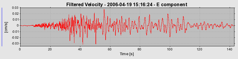 Plot-20160719-21858-1r2zhcv-0