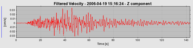 Plot-20160719-21858-luy4je-0