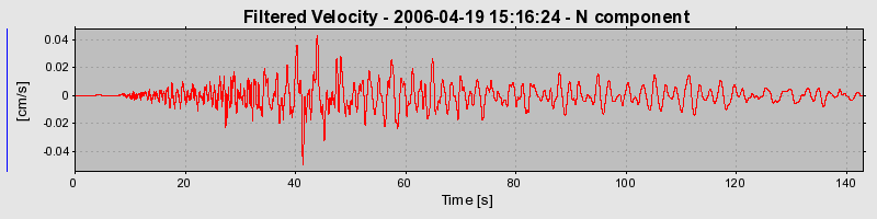 Plot-20160719-21858-1ssowzr-0