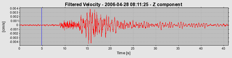 Plot-20160719-21858-11orpwk-0