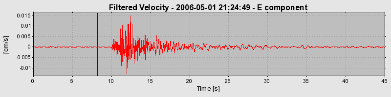 Plot-20160719-21858-13q8dx8-0