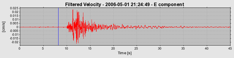 Plot-20160719-21858-o4wzal-0