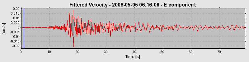 Plot-20160719-21858-3qmm7m-0