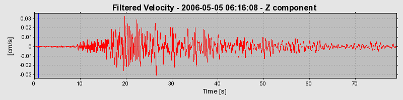 Plot-20160719-21858-1csuec6-0