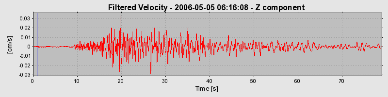 Plot-20160719-21858-g8dl65-0