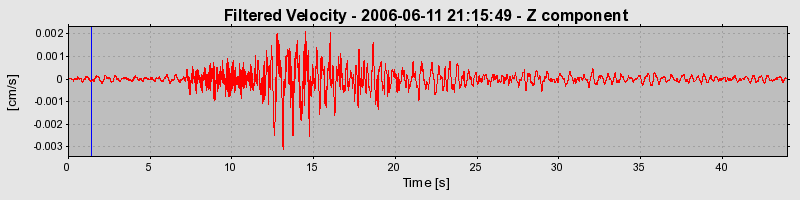 Plot-20160719-21858-n0s9w4-0