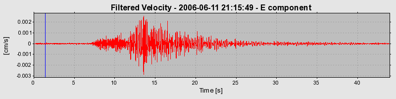 Plot-20160719-21858-6e7d7z-0