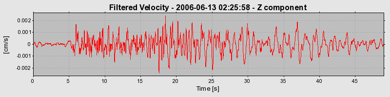 Plot-20160719-21858-14a9uwo-0