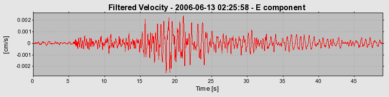 Plot-20160719-21858-evoymp-0