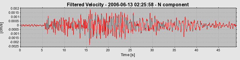 Plot-20160719-21858-djiejh-0