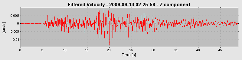 Plot-20160719-21858-1lvj4ge-0