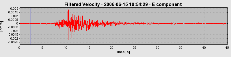 Plot-20160719-21858-izrlr-0